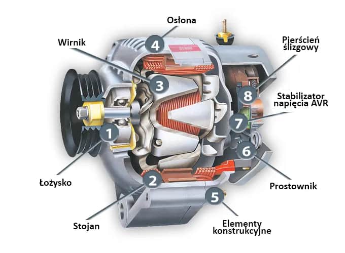 Jak wybrać najlepszy agregat na budowę: Poradnik dla profesjonalistów