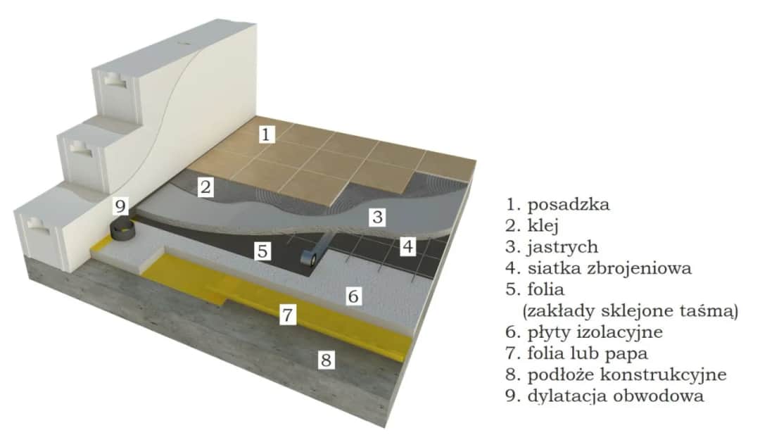 Czy 5 cm styropianu wystarczy na posadzkę? Sprawdź, zanim zainwestujesz