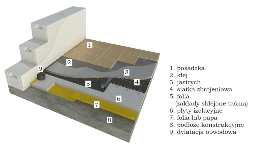Czy 5 cm styropianu wystarczy na posadzkę? Sprawdź, zanim zainwestujesz