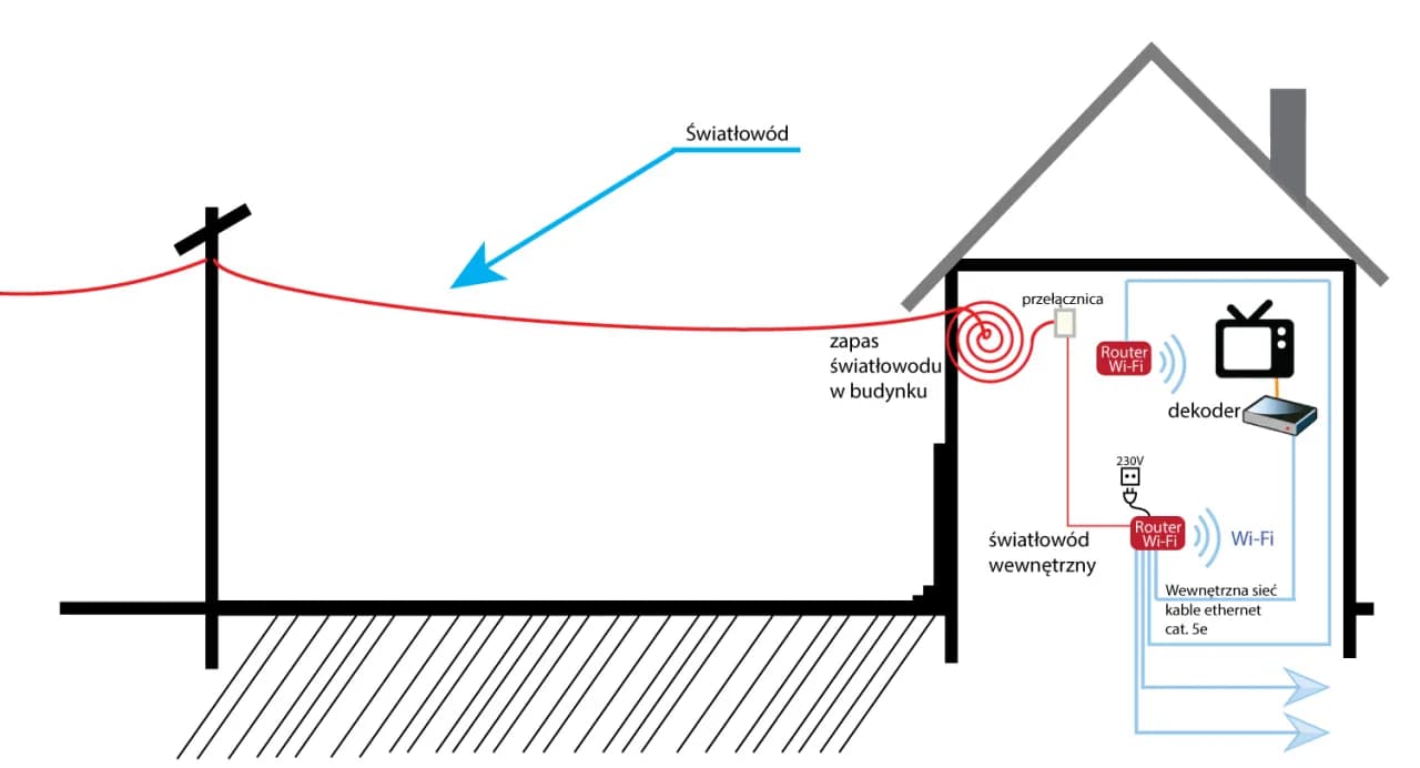Ile trwa montaż światłowodu w bloku? Sprawdź, co wpływa na czas instalacji