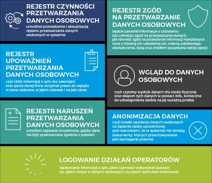 Firma budowlana RODO: Jak skutecznie wdrożyć ochronę danych