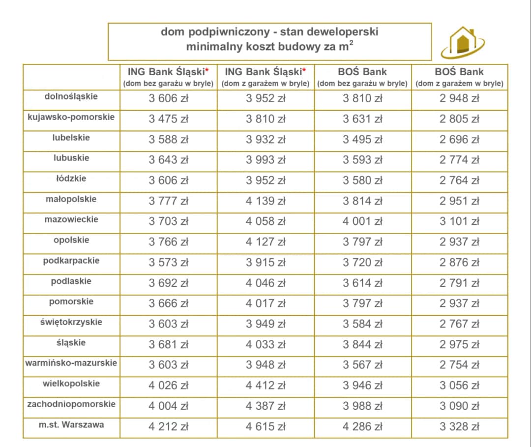 Koszt budowy domu w stanie deweloperskim: Ile trzeba wydać?