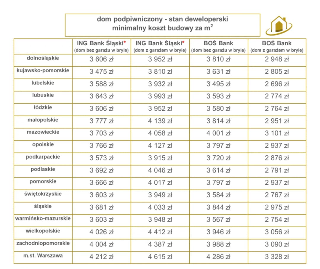 Koszt budowy domu w stanie deweloperskim: Ile trzeba wydać?