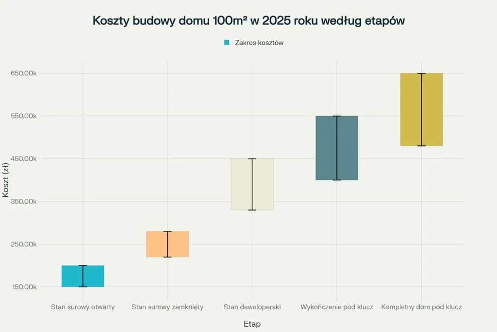 Prawdziwe koszty budowy domu: kompleksowa analiza wydatków