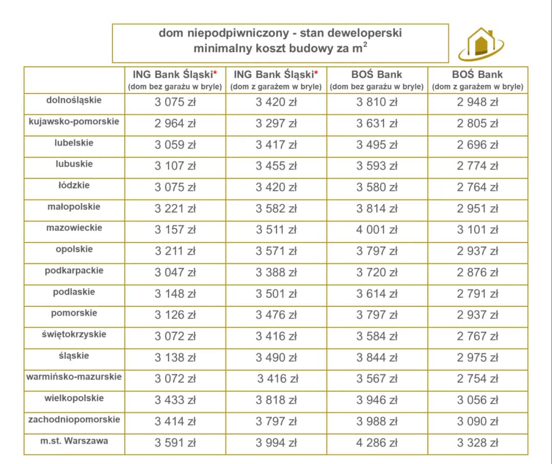 Cena budowy domu jednorodzinnego: Koszty i etapy realizacji
