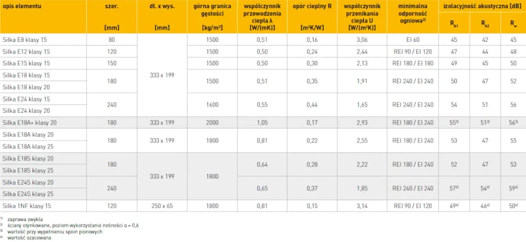 Silka 24 akustyczna: właściwości i zastosowanie w budownictwie