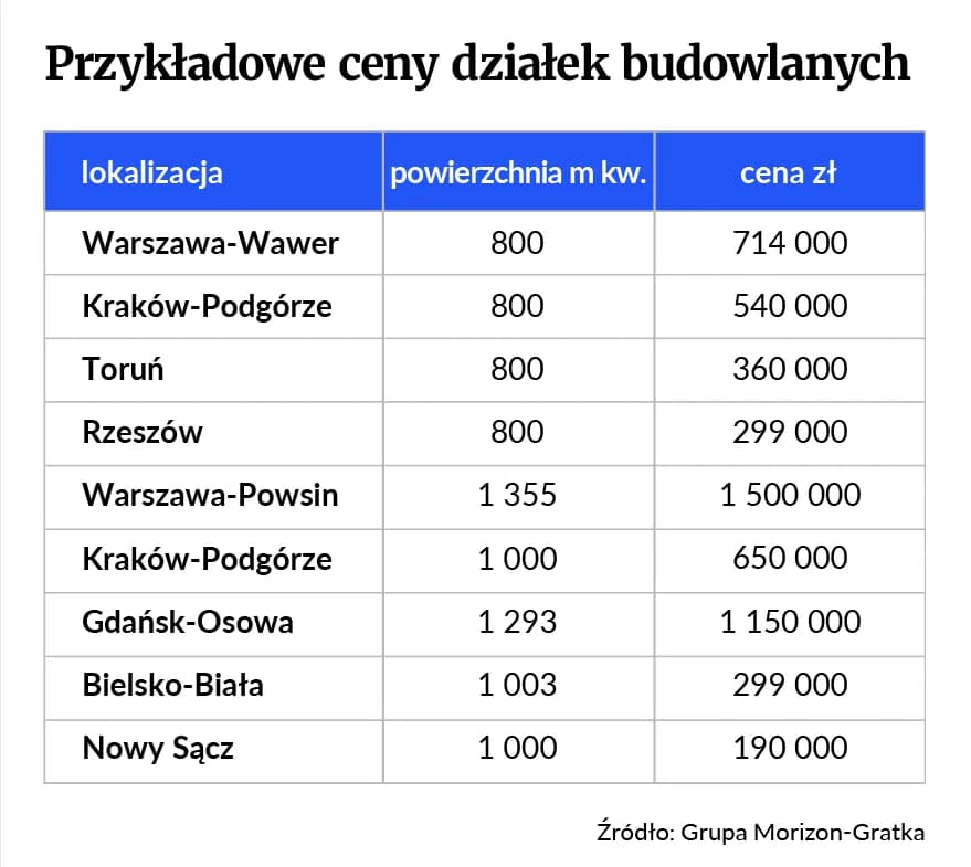 Koszt budowy domu 60m² pod klucz: Ile naprawdę zapłacisz?