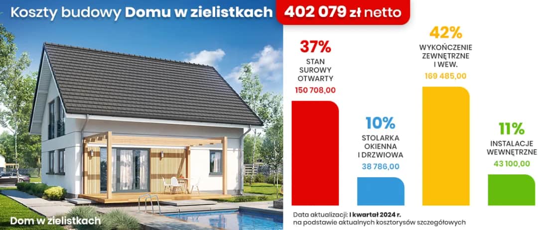 Cena robocizny budowy domu za m²: Aktualne koszty i analiza